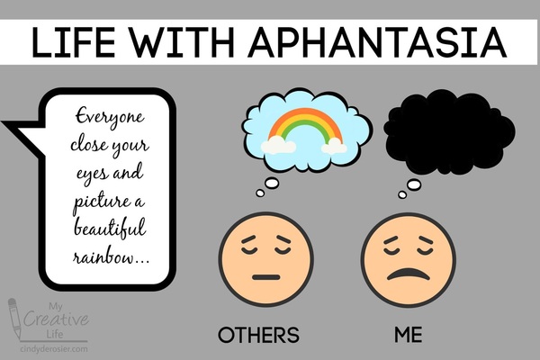 Aphantasia and reading