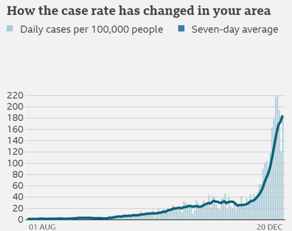 What does your case rate graph look like?