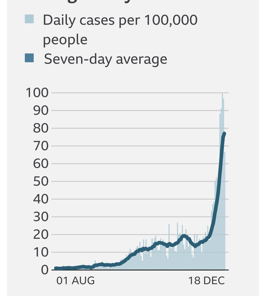 Daily numbers, graphs, analysis thread
