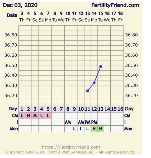 TTC 8 months in, still early days but starting to feel more and more every time AF arrives