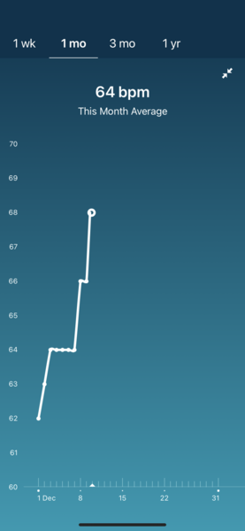 Tracking your cycle and possible BFP using RHR - part 4