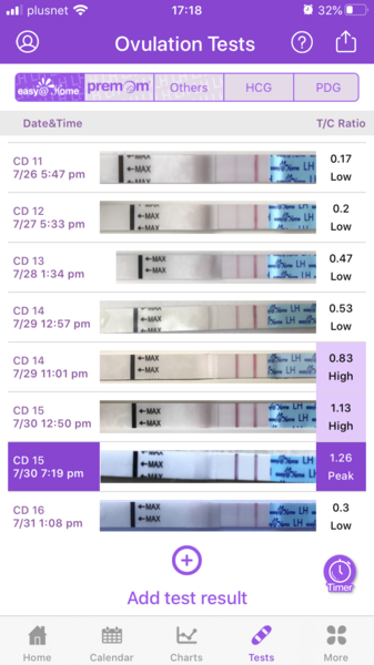 Can anyone with experience of OPK's tell me when they think I ovulated?