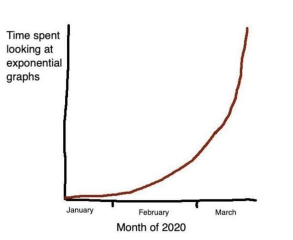 I’m sick of seeing fucking graphs