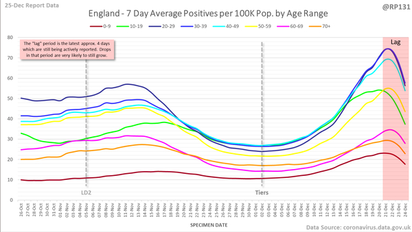Closing schools actually causes more Covid 19 deaths long term