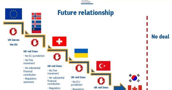 EU blackmailing the UK
