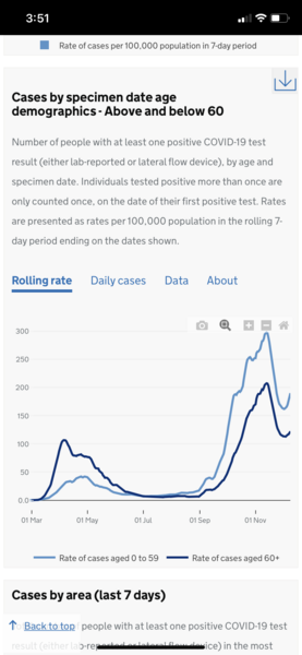 Data & analysis thread, started 1 December