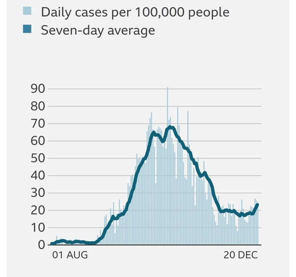 What does your case rate graph look like?