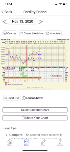 Tracking your cycle and possible BFP using RHR - part 4