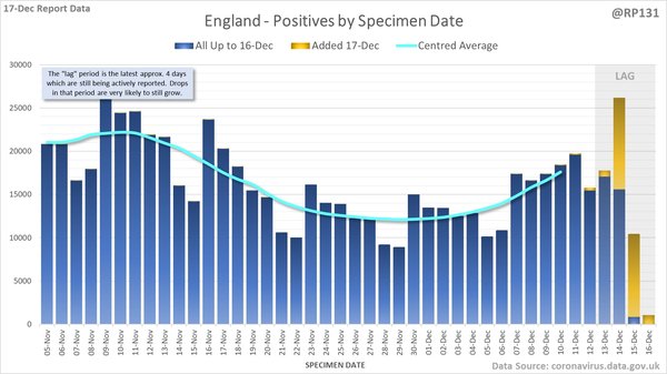 Daily numbers, graphs, analysis thread