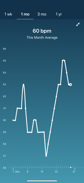 Tracking your cycle and possible BFP using RHR - part 4