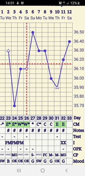 2 DPO - anyone with me?
