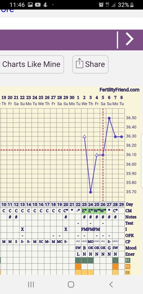2 DPO - anyone with me?