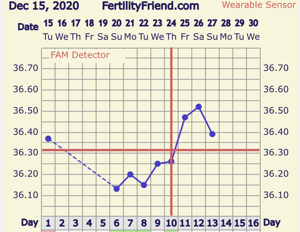 Fallback 2dpo/3dpo?