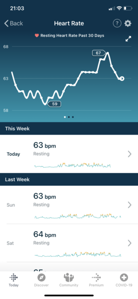 Tracking your cycle and possible BFP using RHR - part 4