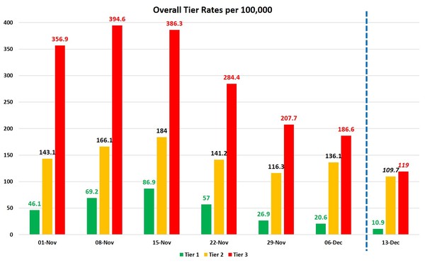 Data & analysis thread, started 1 December