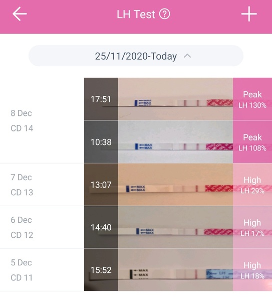 9DPO Symptom Spotting