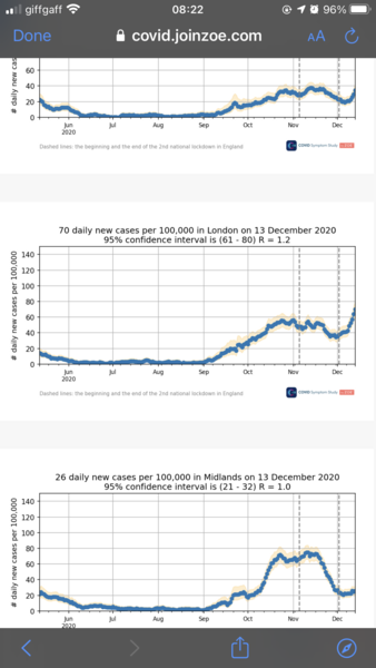 Daily numbers, graphs, analysis thread