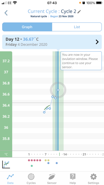 Ovulation or not?