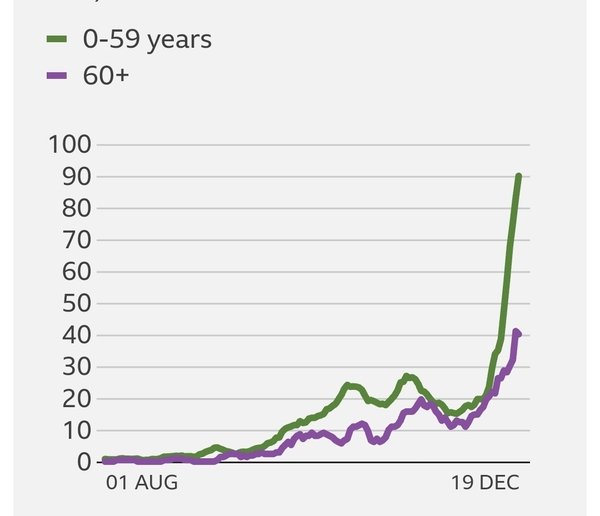 What is your rate per 100,000?  New variant era