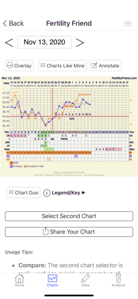 Tracking your cycle and possible BFP using RHR - part 4
