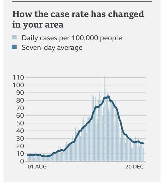 What does your case rate graph look like?