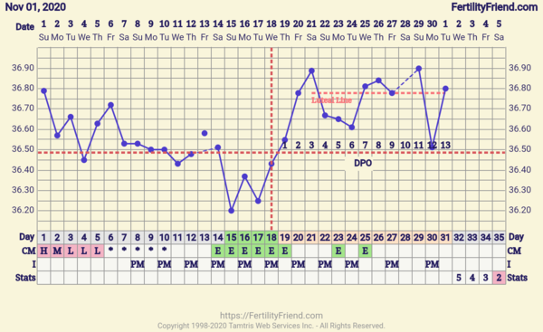 2DPO - Anyone with me....!