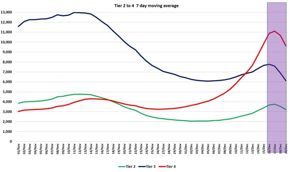 Daily numbers, graphs, analysis thread