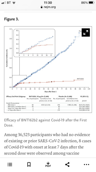 Are 2nd doses of Pfizer vaccine being cancelled?