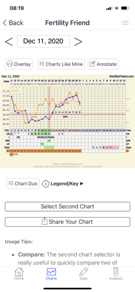Tracking your cycle and possible BFP using RHR - part 4