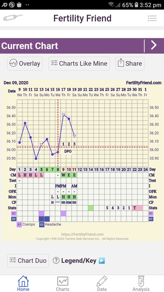 Bbt before ovulation