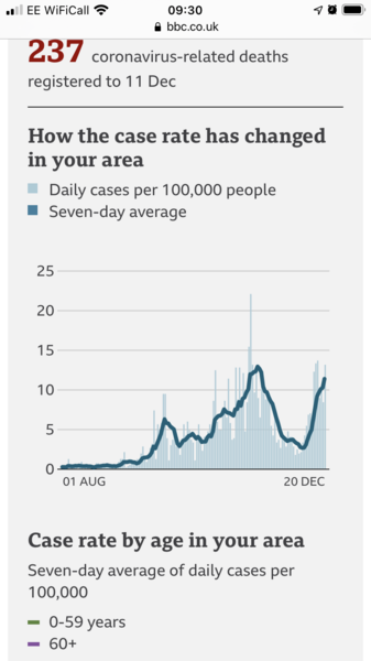 What does your case rate graph look like?