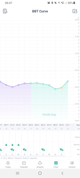 1dpo! Anyone else?! Let's keep each other sane!