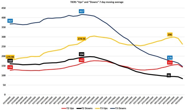 Data & analysis thread, started 1 December