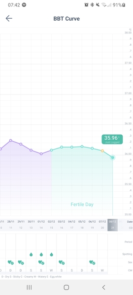 1dpo! Anyone else?! Let's keep each other sane!