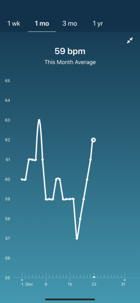Tracking your cycle and possible BFP using RHR - part 4