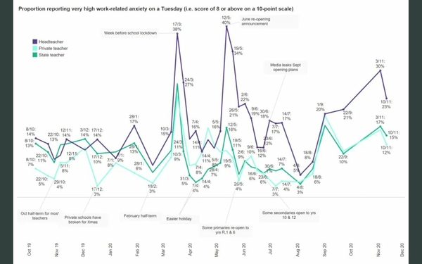 The Thirty-Second Republic - Christmas count down - end of term in sight