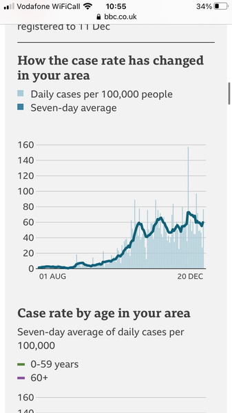 What does your case rate graph look like?