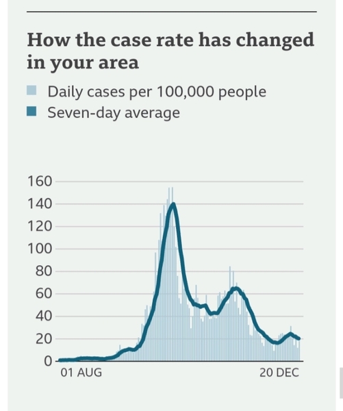 What does your case rate graph look like?