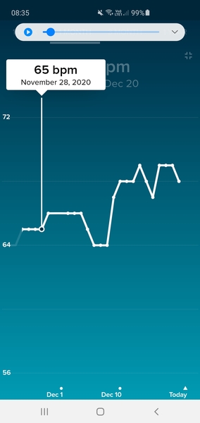 Tracking your cycle and possible BFP using RHR - part 4