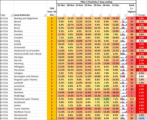 Data & analysis thread, started 1 December