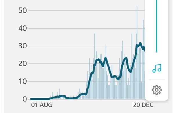 What does your case rate graph look like?