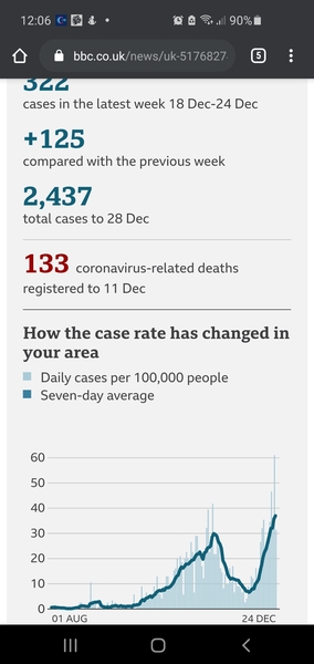 What does your case rate graph look like?