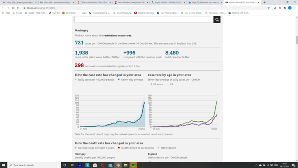 What does your case rate graph look like?