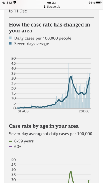What does your case rate graph look like?