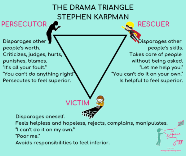 To ask what would you do? Abusive relationship