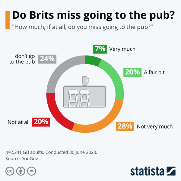 End of the Pub