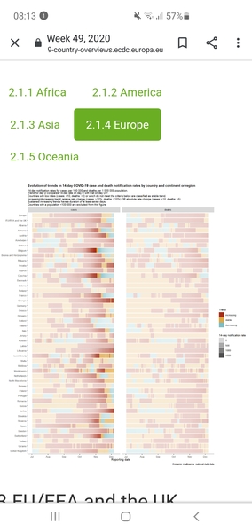 Data & analysis thread, started 1 December