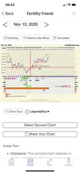Tracking your cycle and possible BFP using RHR - part 4