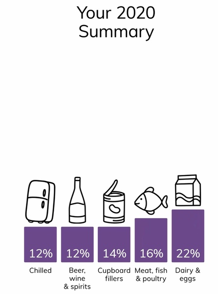 Ocado tips, tricks subs, M&S shortbread giveaways and defectors..