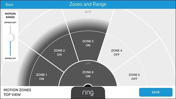 Ring doorbell hell!